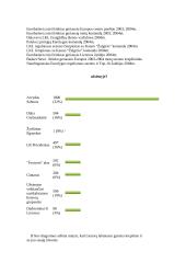 Arvydas Sabonis ir jo karjera 6 puslapis