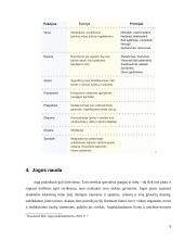 Jogos samprata, filosofija ir nauda 9 puslapis