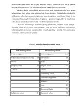 Kaštų samprata. Kaštų tipai 7 puslapis