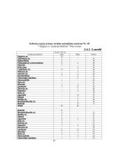 Keleivių vežimas 16 puslapis