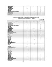 Keleivių vežimas 17 puslapis