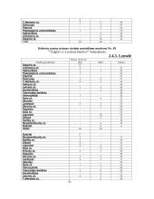 Keleivių vežimas 18 puslapis