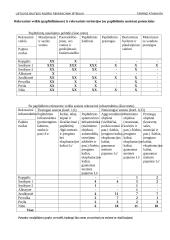 Lietuvos Baltijos pajūrio rekreaciniai ištekliai 19 puslapis