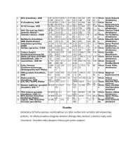 Draudimo paslaugų plėtra Lietuvoje 10 puslapis