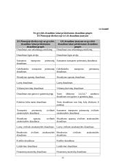 Ne gyvybės draudimo teoriniai ir praktiniai aspektai 15 puslapis