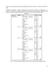 Duomenų analizė SPSS programa 11 puslapis