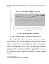 Finansinės veiklos analizė: pieno perdirbimas AB "Pieno žvaigždės" 7 puslapis