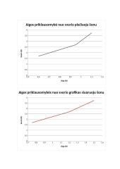 Rimties ir slydimo trinties koeficiento nustatymas 3 puslapis
