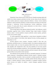 Kargo sutarčių sudarymo analizė ir plėtros perspektyvos Lietuvoje 16 puslapis