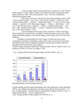 Lizingas ir jo taikymas Lietuvoje IĮ "V. Prišmont prekybos ir autotransporto firma" pavyzdžiu 11 puslapis