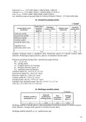 Planuojamos gaminti produkcijos pelningumo ekonominis pagrindimas: technologinės įrangos gamyba UAB "Konstrukcija" 14 puslapis