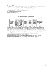 Planuojamos gaminti produkcijos pelningumo ekonominis pagrindimas: technologinės įrangos gamyba UAB "Konstrukcija" 15 puslapis