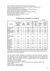 Planuojamos gaminti produkcijos pelningumo ekonominis pagrindimas: technologinės įrangos gamyba UAB "Konstrukcija" 18 puslapis