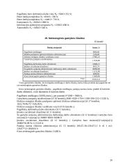 Planuojamos gaminti produkcijos pelningumo ekonominis pagrindimas: technologinės įrangos gamyba UAB "Konstrukcija" 20 puslapis