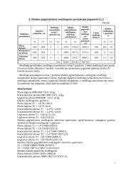 Planuojamos gaminti produkcijos pelningumo ekonominis pagrindimas: technologinės įrangos gamyba UAB "Konstrukcija" 7 puslapis