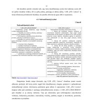 Bendrosios civilinės atsakomybės draudimo palyginamoji analizė "PZU Lietuva" ir "BTA draudimas" 12 puslapis