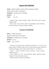 Brangakmenių klasifikavimas 7 puslapis