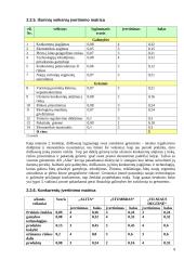 Strateginis auditas įmonėje: alkoholinių gėrimų gamyba UAB "Alita" 10 puslapis