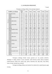 Verslo planas: grožio salonas UAB "Afroditė" 14 puslapis