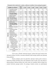 Verslo planas: grožio salonas UAB "Afroditė" 16 puslapis