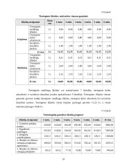 Verslo planas: grožio salonas UAB "Afroditė" 18 puslapis