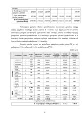 Verslo planas: grožio salonas UAB "Afroditė" 19 puslapis
