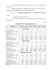 Verslo planas: grožio salonas UAB "Afroditė" 20 puslapis