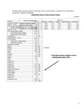 Duonos-pyrago gaminiai 3 puslapis