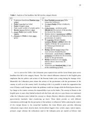 Cultural aspects in reporting news in British and Lithuanian press 20 puslapis