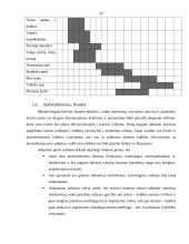 Maitinimo įtaka kūdikių išsivystimui 17 puslapis