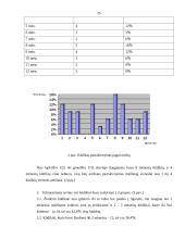 Maitinimo įtaka kūdikių išsivystimui 20 puslapis