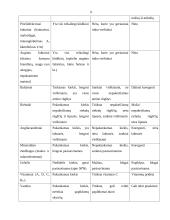 Maitinimo įtaka kūdikių išsivystimui 4 puslapis