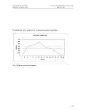 Potvynio hidrografo aproksimacija beta skirstiniu 12 puslapis