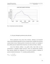 Potvynio hidrografo aproksimacija beta skirstiniu 13 puslapis
