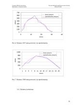 Potvynio hidrografo aproksimacija beta skirstiniu 15 puslapis