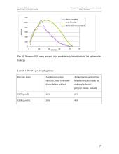 Potvynio hidrografo aproksimacija beta skirstiniu 18 puslapis