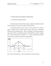 Potvynio hidrografo aproksimacija beta skirstiniu 10 puslapis