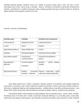 Kultūros paveldas ir paveldosauga 16 puslapis