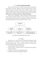 Įmonės marketingo tobulinimas: UAB "Lietmedis" 11 puslapis