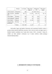 Įmonės marketingo tobulinimas: UAB "Lietmedis" 13 puslapis