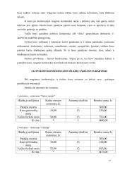 Ryšių su žiniasklaida organizavimas: AB "Alita" 16 puslapis