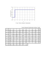 Nenutrūkstamo alaus fermentacijos proceso automatizavimas 17 puslapis