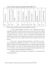 Klaipėdos miesto savivaldybės parama smulkiam ir vidutiniam verslui (SVV) 6 puslapis
