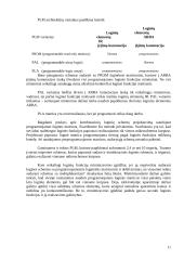 Kombinacinės schemos 12 puslapis