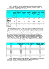 Mėsinių veislių kiaulių genetiniai ištekliai Lietuvoje ir pasaulyje, jų charakterizavimas ir panaudojimas 12 puslapis