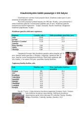 Mėsinių veislių kiaulių genetiniai ištekliai Lietuvoje ir pasaulyje, jų charakterizavimas ir panaudojimas 4 puslapis