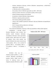 Viešųjų bibliotekų projektai 2000-2004 metais: temos, partneriai ir rėmėjai 15 puslapis