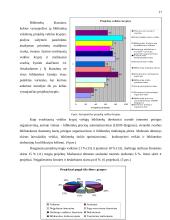 Viešųjų bibliotekų projektai 2000-2004 metais: temos, partneriai ir rėmėjai 17 puslapis