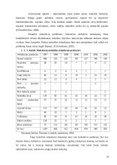 Moksleivių mokyklos nelankymo priežasčių analizė 14 puslapis