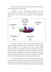 Temperamentas ir charakterio tipai 8 puslapis